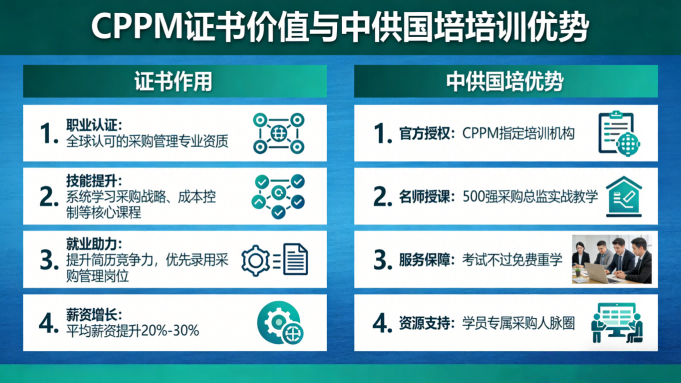 CPPM讲师张海宁：中供国培采购认证培训的资深导师